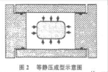 等靜壓石墨石墨材料