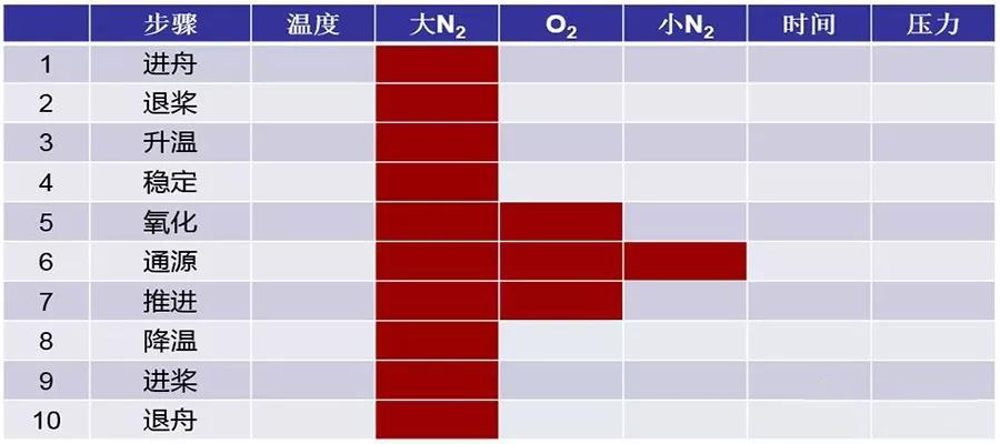 太陽(yáng)能光伏電池硅片工藝流程