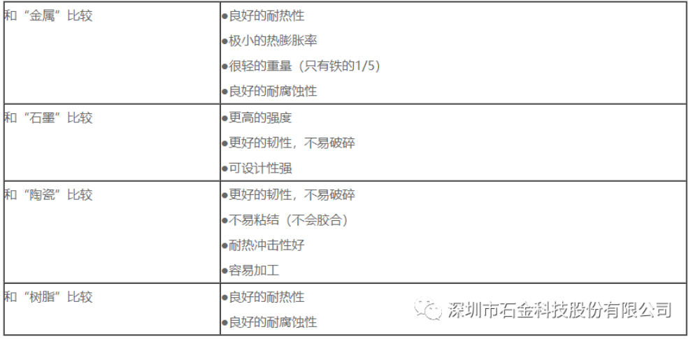 碳碳復(fù)合材料和石墨材料對(duì)比