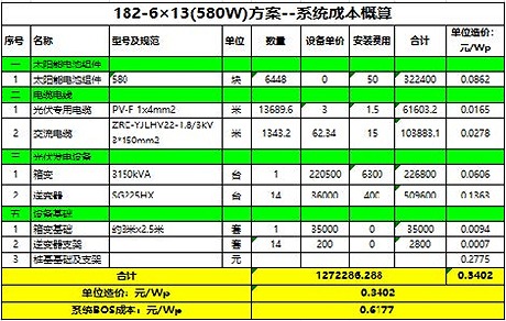 182硅片系統(tǒng)成本概算