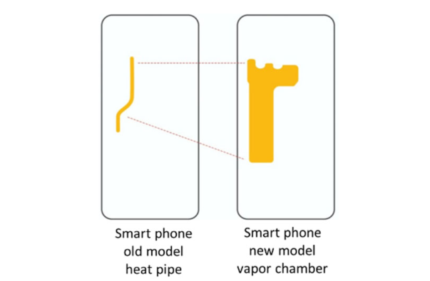 在5G手機中使用超薄VC的示例